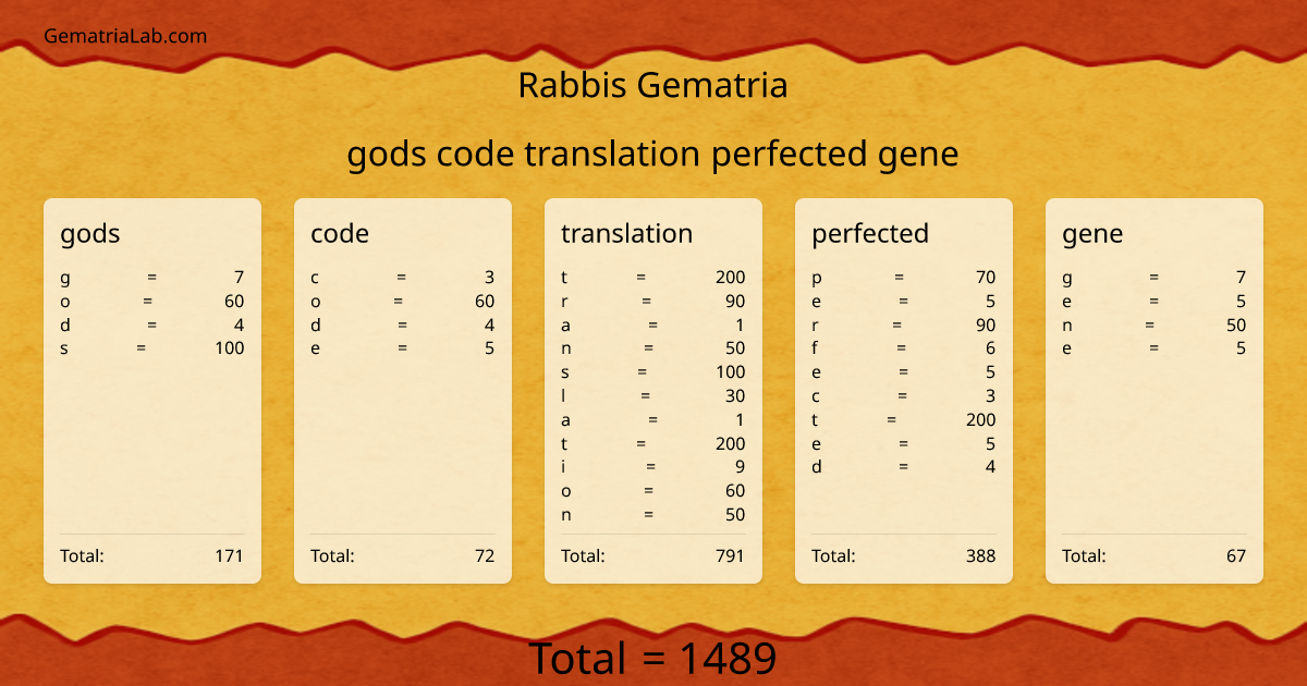 gods code translation perfected gene in rabbis Gematria